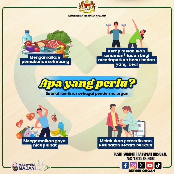 Apa yang perlu dibuat untuk menjadi penderma organ (1)_page-0001